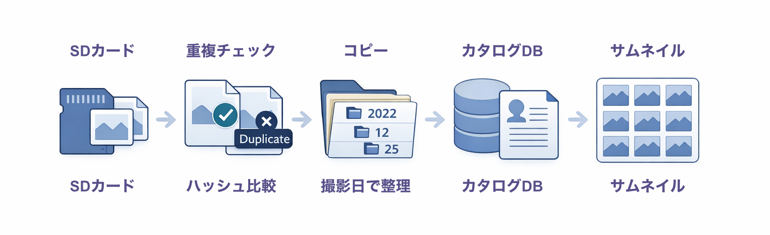 Importのフロー図