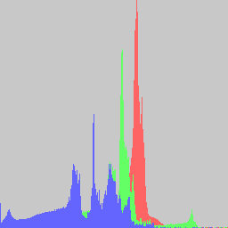 graph of histgram