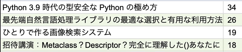 4位
