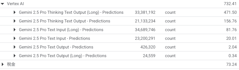 Google CloudのBillingの画面でSKUごとの課金額を確認