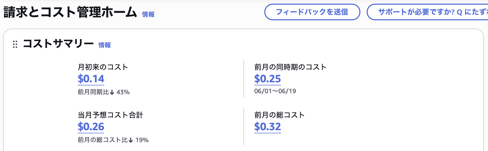 修正後に月初来のコストが14セントになったAWSの請求とコスト管理ホーム